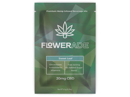 Highdrate CBD By flowerade-Comprehensive Analysis of the Top Hydrating CBD Products